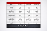 Comparison chart showing DHSXE Ultra Bee batteries GR72, XT65 and RS60 with voltage, capacity, power, range, and charging specifications.